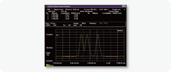 Spectrum measurement of WDM signal