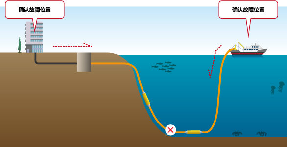 Assuring submarine cable system connection at installation