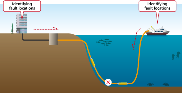 Assuring submarine cable system connection at installation