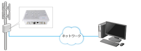 防水・防塵 リモートスペクトラムモニタ MS27102Aの図