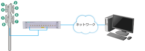 多ポートタイプ 12ポート（最大24ポート） リモートスペクトラムモニタ MS27103Aの図