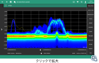 リアルタイム・スペクトラム・アナライザ機能表示画面