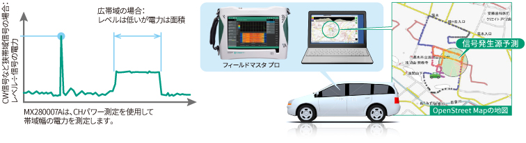 マッピング法