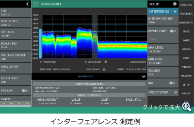 インターフェアレンス測定例