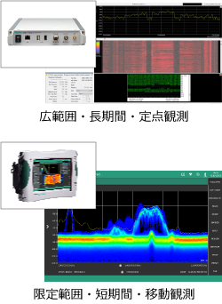 広範囲・長期間・定点観測、限定範囲・短期間・移動観測