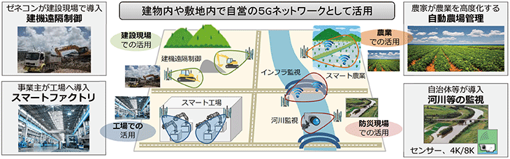 干渉波を捕らえろ