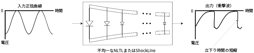 NLTL