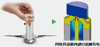 同軸共振器