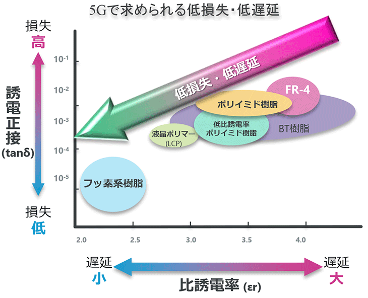 5g Local5g Automotiveに対応する誘電率測定 アンリツグループ