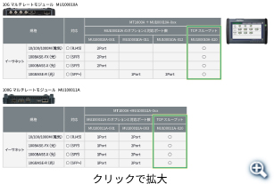 1. オプション構成     ネットワークマスタ プロMT1000A