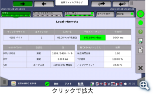 測定結果