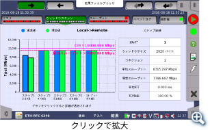 測定結果