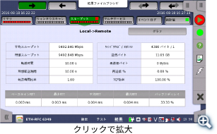 測定結果