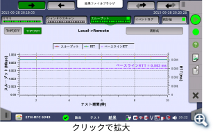 測定結果