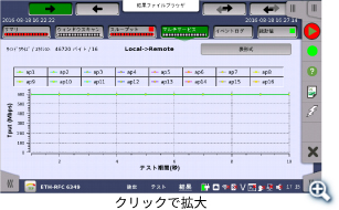 測定結果