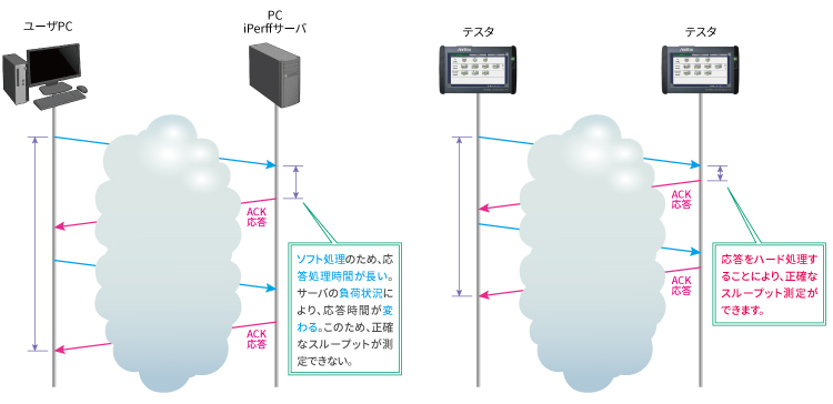 tcp-fig5