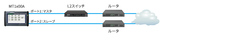 ② MT1x00A ポート対向測定