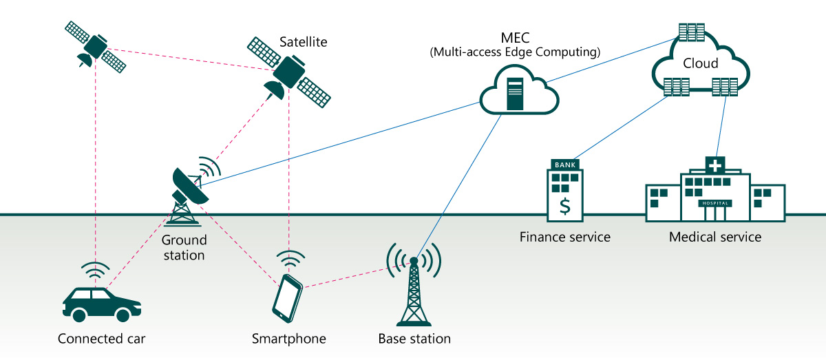 Use cases of virtual and cloud networks