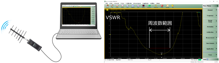 アンテナのVSWR測定、周波数測定に最適な1ポートVNA