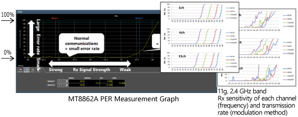 ETSI EMC Tests