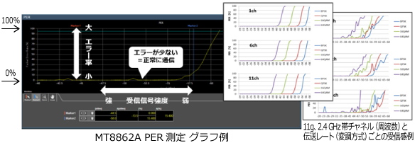 ETSI EMC試験