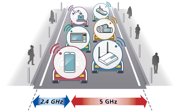 Wi-Fi 6 2.4GHz 5GHz bandwidth image