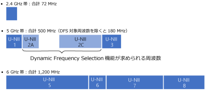 Wi-Fi bandwidth image
