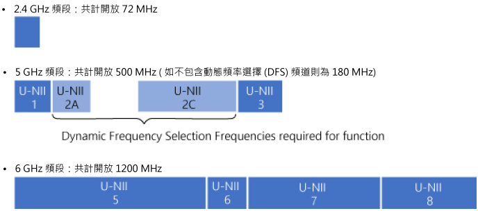 Wi-Fi bandwidth image