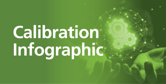 Calibration Infographic