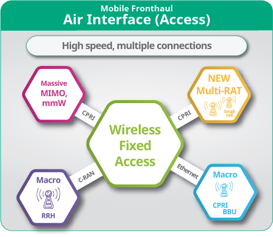 5G Air interface