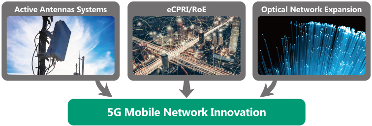 5G Mobile Network Innovation