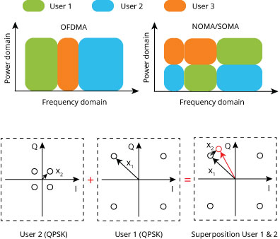 5G Superposition encoding example