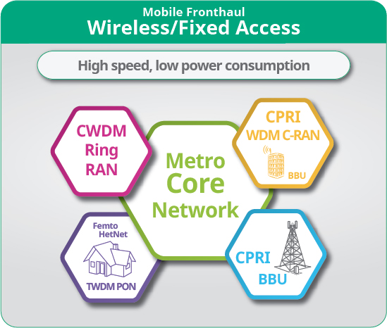 5G Wireless Fixed Access