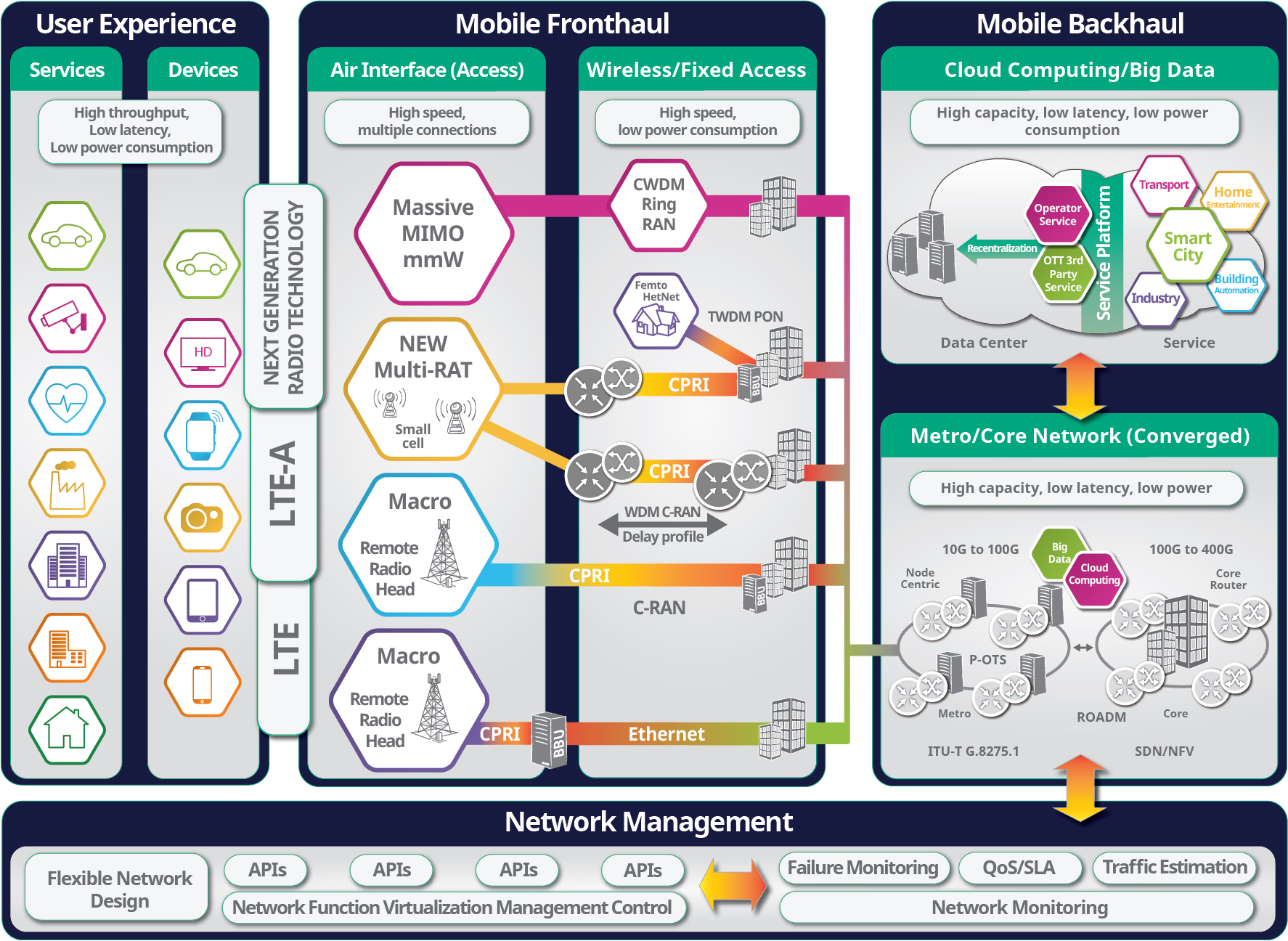 Content monetization and digitization. Инфографика в веб дизайне примеры. Microsoft system center [sccm]. End user. Device user experience.