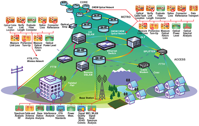 Broadband Stimulus Mission