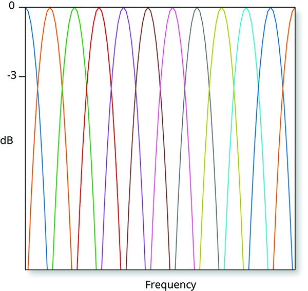RBW and Span Interdependence