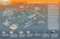 Interference Hunting Poster