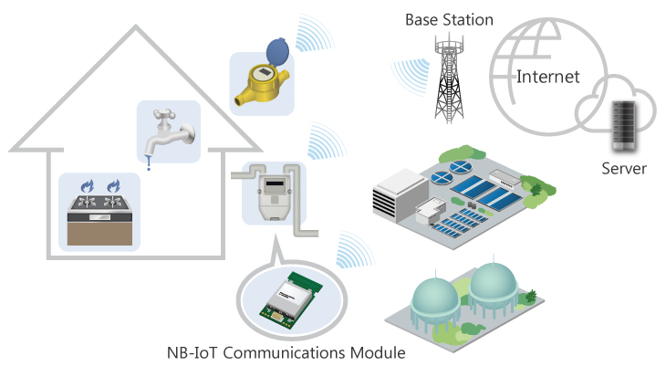 NB-IoT Service Examples