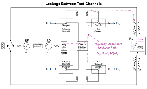 Shockline Nonlinear Transmission Line