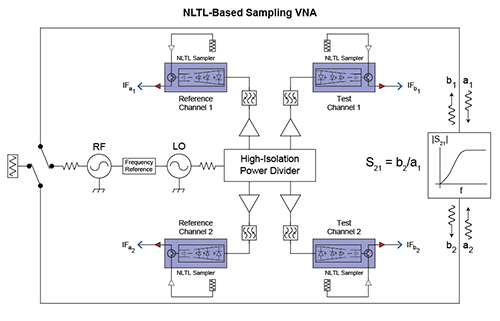 Shockline Nonlinear Transmission Line