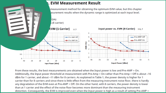 Application Note: Dynamic Range Optimization Method for Obtaining Accurate EVM Values