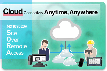 Site Over Remote Access (SORA) MX109020A