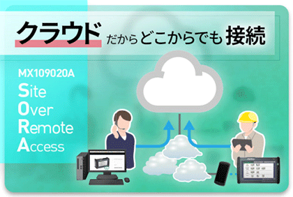 Site Over Remote Access (SORA) MX109020A