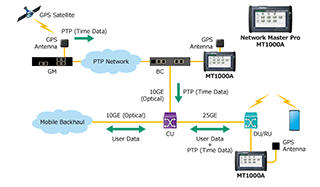 Anritsu MT1000A Evaluating Low-Latency 5G Networks