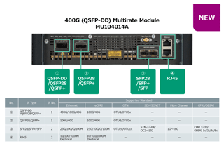 Anritsu 400G(QSFP-DD) Multirate Module MU104014A