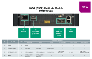 Anritsu 400G(OSFP) Multirate Module MU104015A