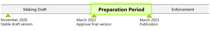 EN303 687 Test Schedule