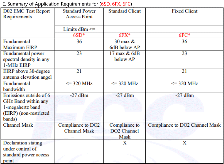 the requirements for devices that are designed with AFC functionality