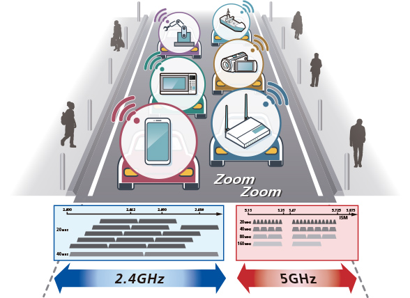 Ieee 802 11ax 6 Ghz Band Wi Fi 6e Advantages Considerations Anritsu 中国