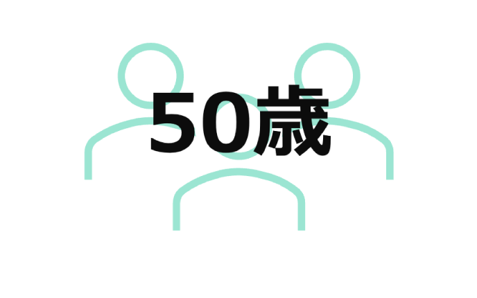 平均年齢 50歳
